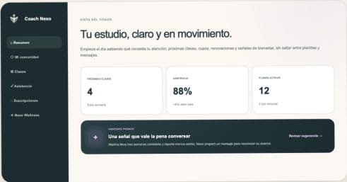 Panel de gestión de CoachNexo con comunidad, clases y bienestar