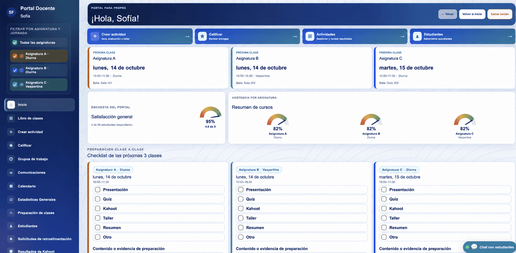 Captura completa, real y anonimizada del portal docente de Profe Nexo con el perfil ficticio de Sofía